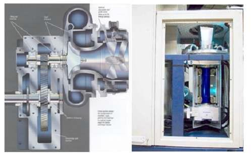 초고속 회전 시스템의 비교 ( 좌: 기어증속형 블로워, 우 : 모터직결형 블로워- ABB社)