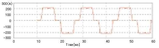 SCR 정류기의 인버터 입력단 파형