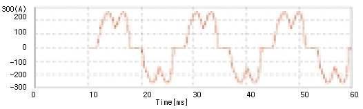 다이오드 정류기의 인버터 입력단 파형