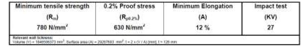 Specification of G18NiMoCr3-6