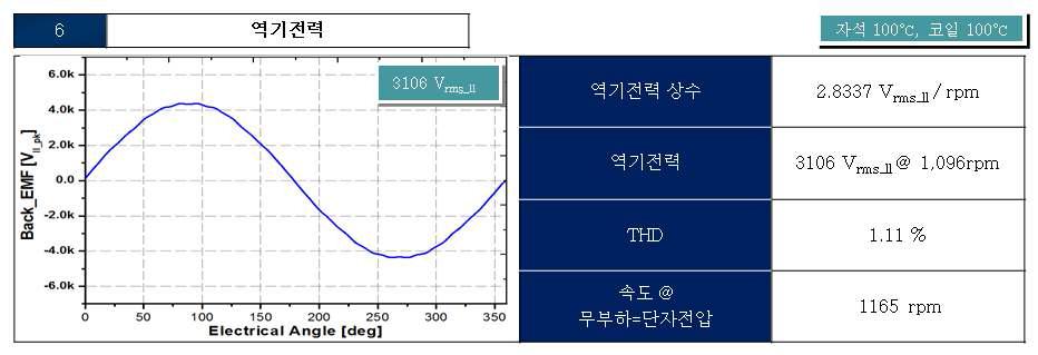 Slitting 구조형상의 특성해석 결과