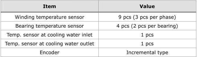 Instrumentation