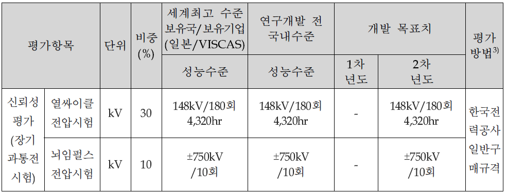 2단계 정량적 목표_1