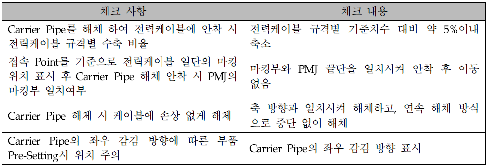 Carrier Pipe 해체 Test시 중점 체크사항