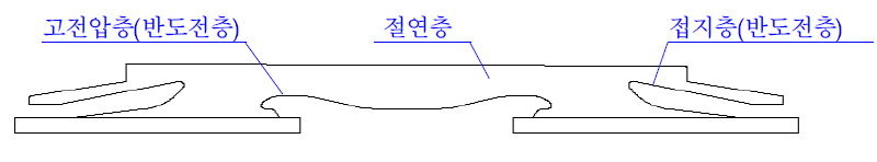 기존 CSJ 절연구조