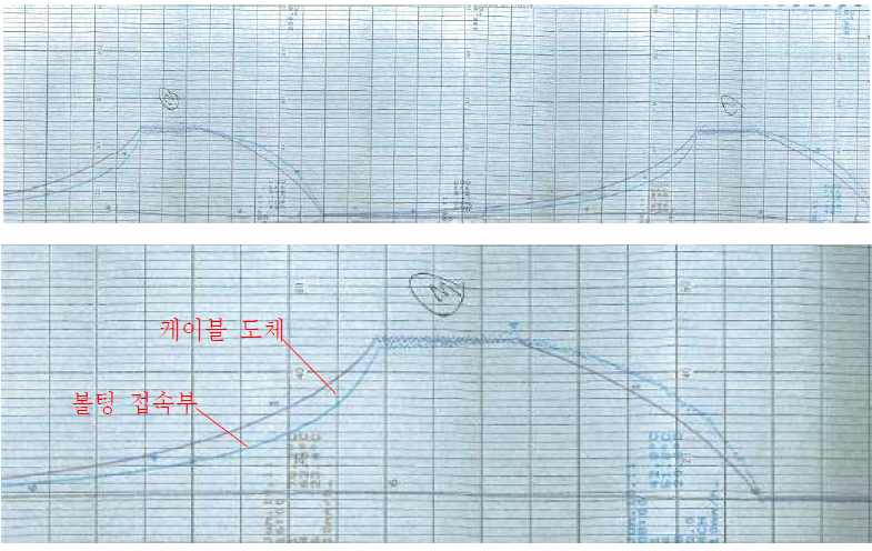 발열 시험 결과