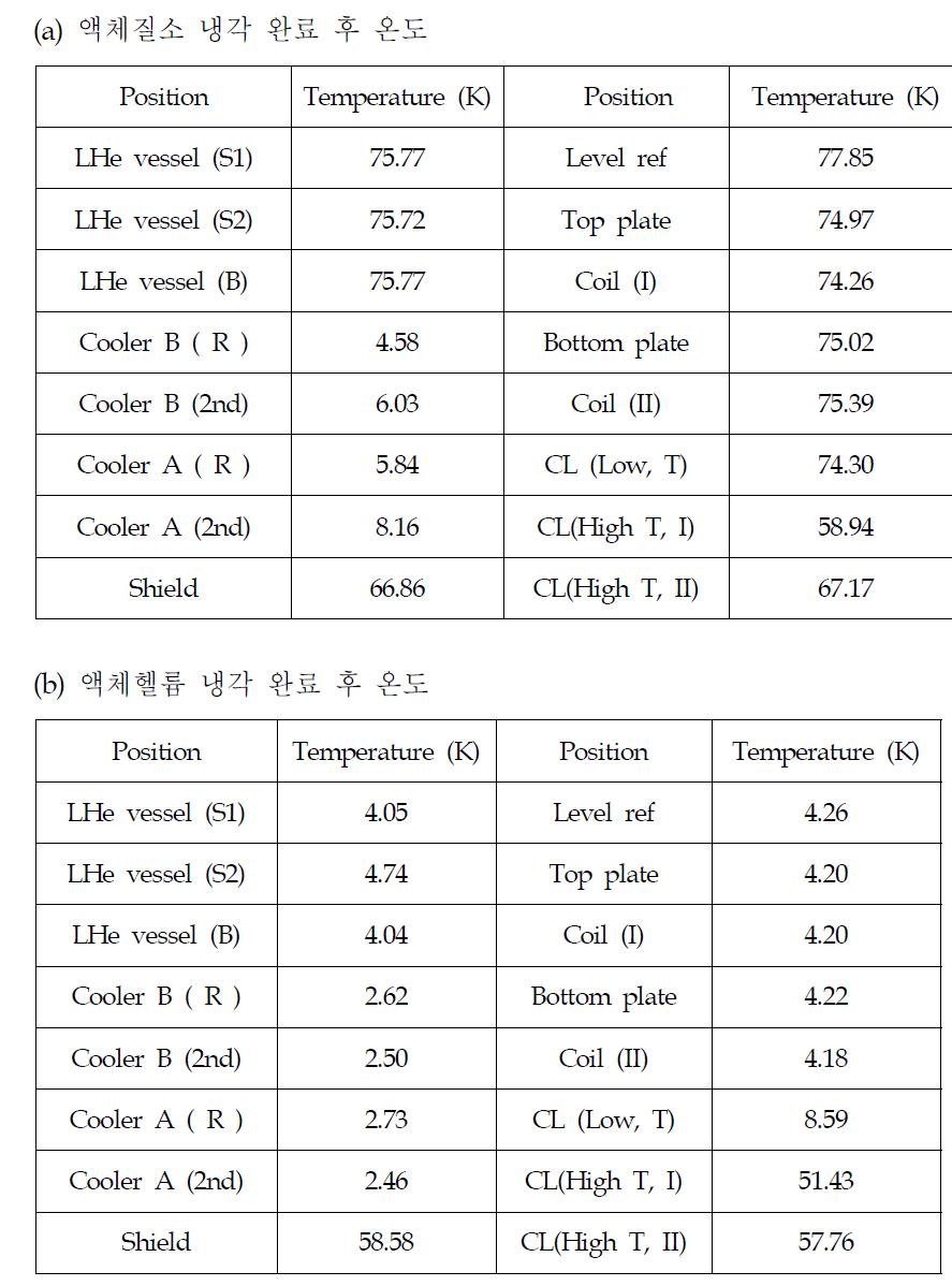 침적 냉각 완료 온도