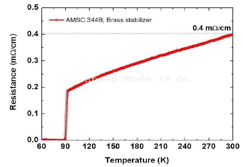 YBCO CC의 R-T curve