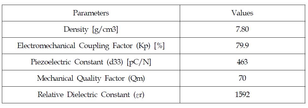 제작되어진 압전소자의 특성