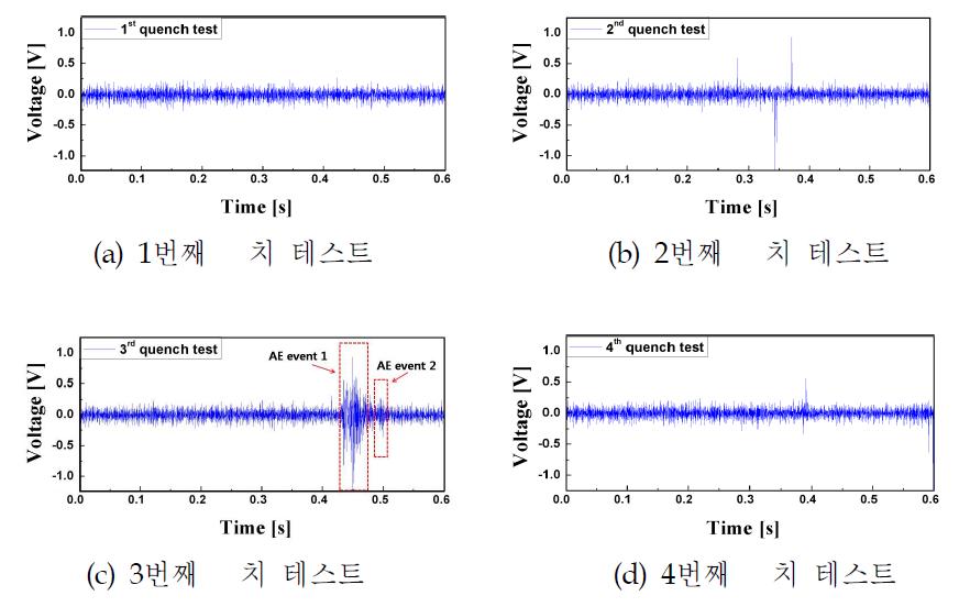 고체질소 냉각시스템(58 K)에서 반복 퀜치 테스트에 따른 AE 신호