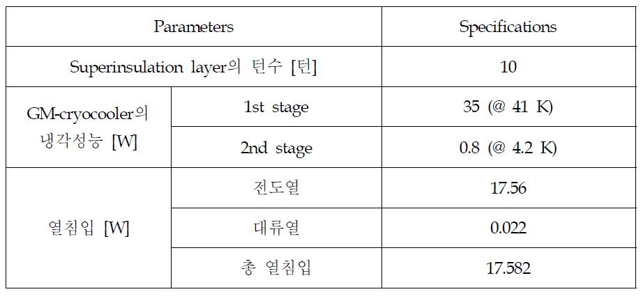 혼합고체냉매 냉각시스템의 설계 파라미터 및 열침입