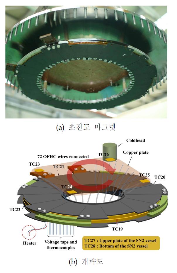 BSCCO-2223 초전도 마그넷의 사진 및 개략도