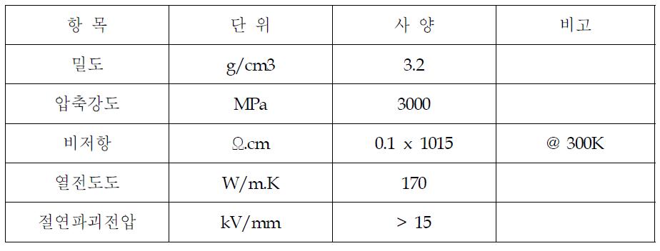 질화알루미늄의 물성표