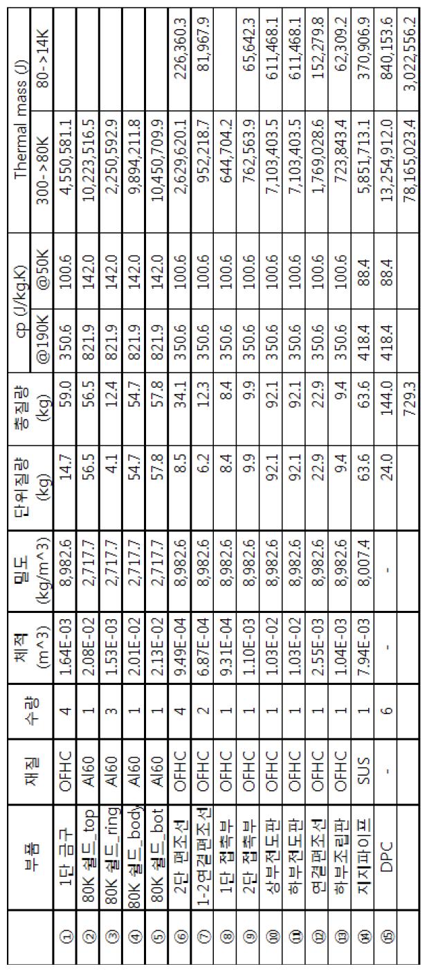 더미코일 냉각시스템 thermal mass