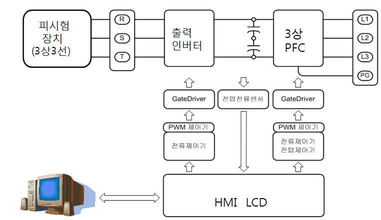 400kW급 전압 Sag 발생기 장치 구성도