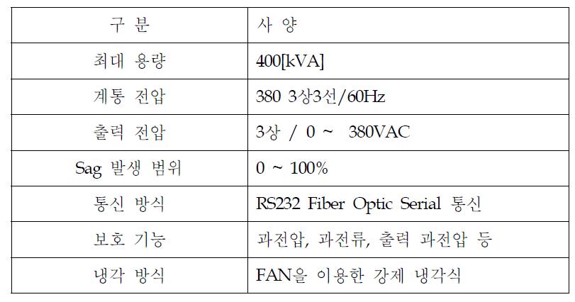 400kVA Sag 발생기 사양