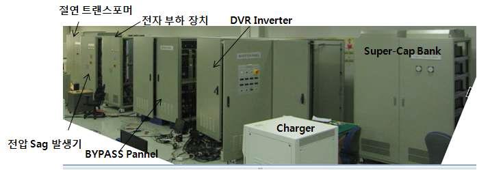 DVR 성능 시험 환경 구성도