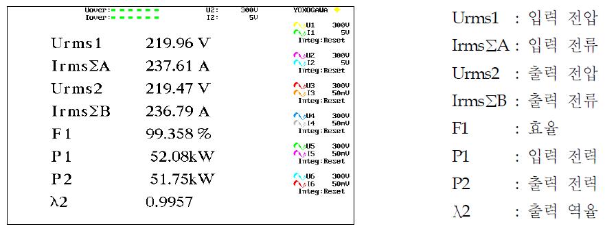 DVR 입력, 출력 효율, 역률 측정 ( 상전압 기준 )