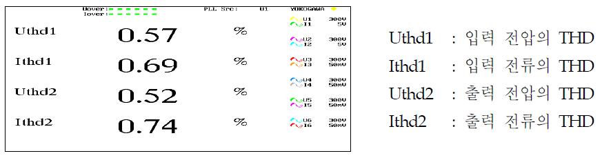DVR 전압, 전류 THD 측정