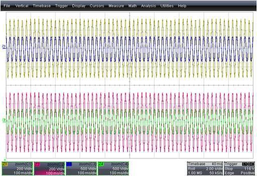 저항 부하시 파형 Z1 : 입력 전압 / Z2 : 출력 전압 / Z3 : 입력 전류 / Z4 : 출력 전류 Z1 : 입력 전압 / Z2 : 출력 전압 / Z3 : 입력 전류 / Z4 : 출력 전류
