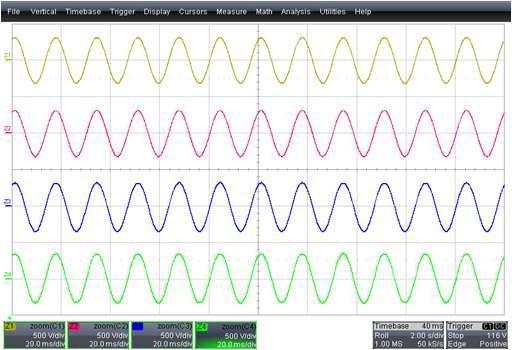 저항 부하시 확대 파형 Z1 : 입력 전압 / Z2 : 출력 전압 / Z3 : 입력 전류 / Z4 : 출력 전류