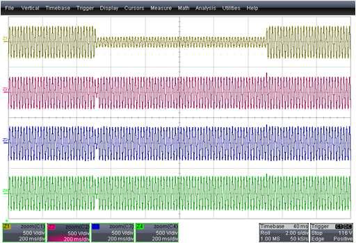 70% SAG시 파형 Z1 : 입력 전압 / Z2 : 출력 전압 / Z3 : 입력 전류 / Z4 : 출력 전류