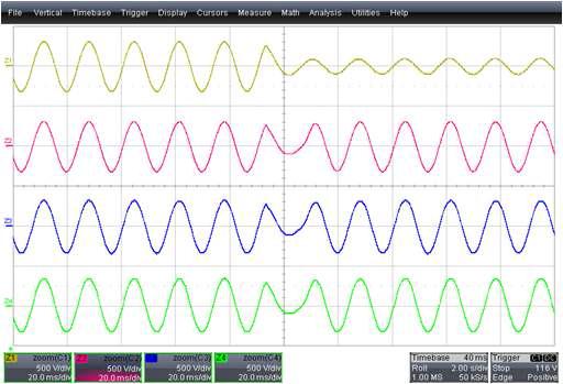 70% SAG 발생시 확대 파형 Z1 : 입력 전압 / Z2 : 출력 전압 / Z3 : 입력 전류 / Z4 : 출력 전류