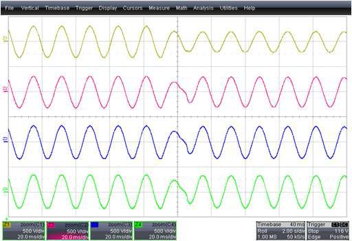 30% SAG 발생시 확대 파형 Z1 : 입력 전압 / Z2 : 출력 전압 / Z3 : 입력 전류 / Z4 : 출력 전류