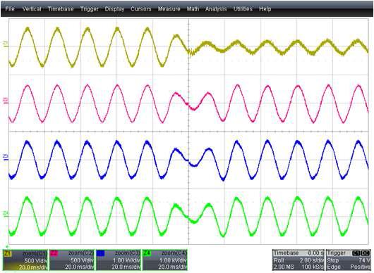 70% SAG 발생시 확대 파형 Z1 : 입력 전압 / Z2 : 출력 전압 / Z3 : 입력 전류 / Z4 : 출력 전류