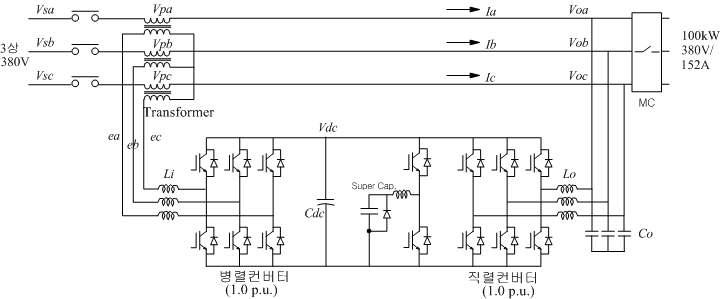 UPQC 상세 전력회로.