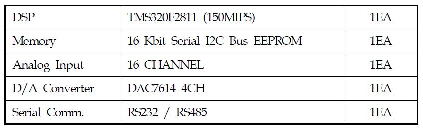 DSP 제어보드 구성