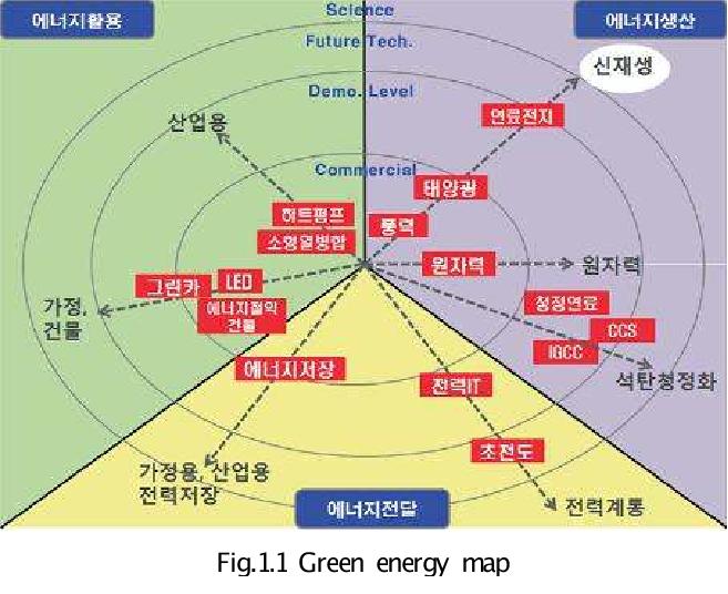 Green energy map