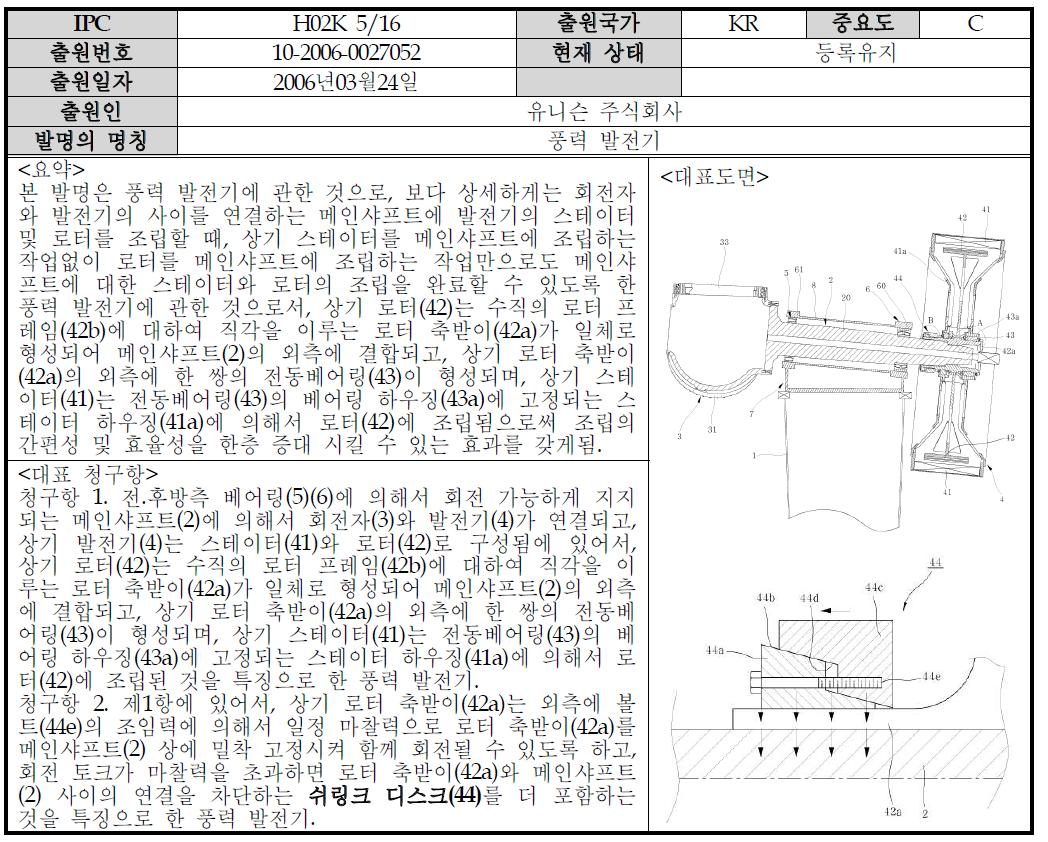 Patent of Unison