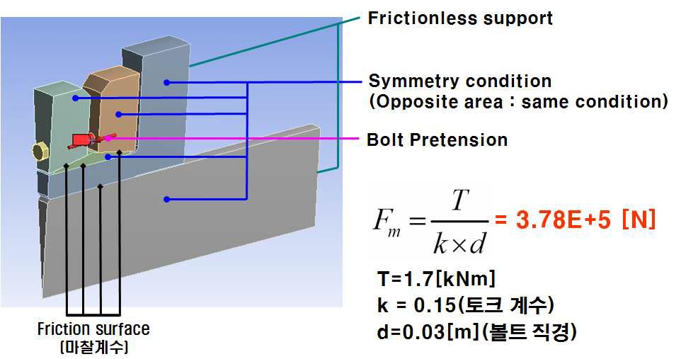 구조해석 경계조건 및 볼트 체결력 계산식