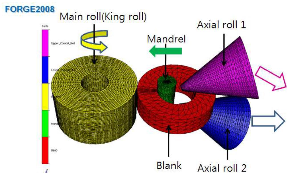 Ring Rolling 공정의 유한요소해석 모델