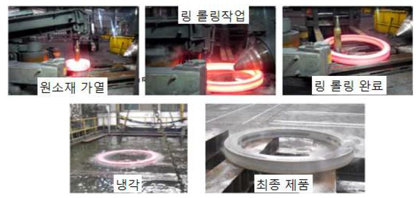 Ring rolling 작업을 통한 단조품 제작