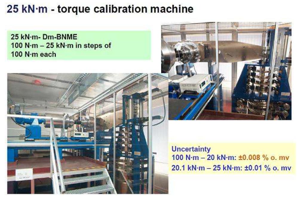 Torque measurement equipment with direct drive tech. at HBM