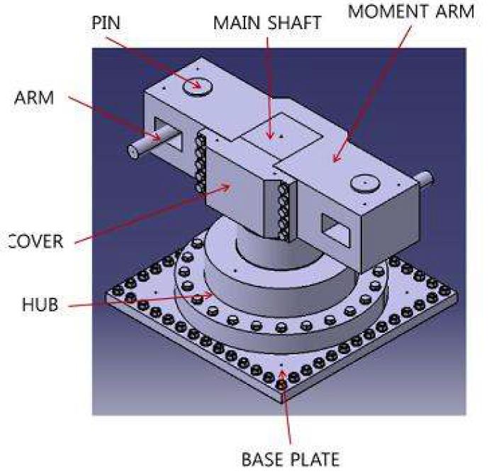 Outlook of test rig for torque and stress test of shrink-disk