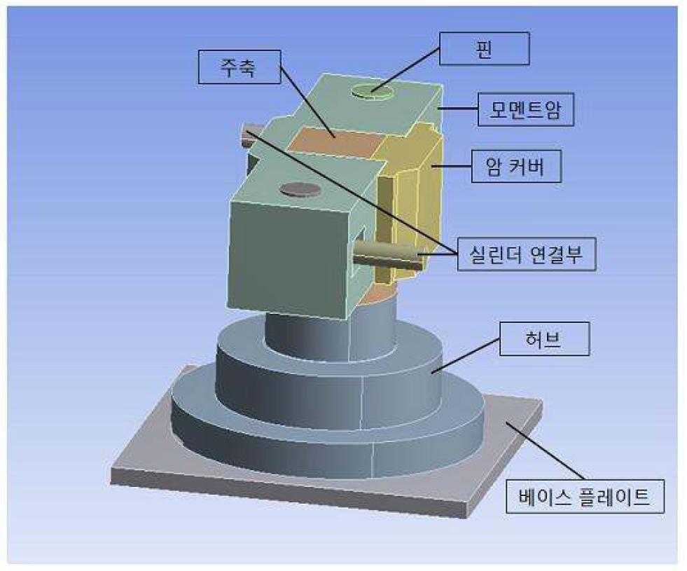 Layout of test rig for shrink-disk