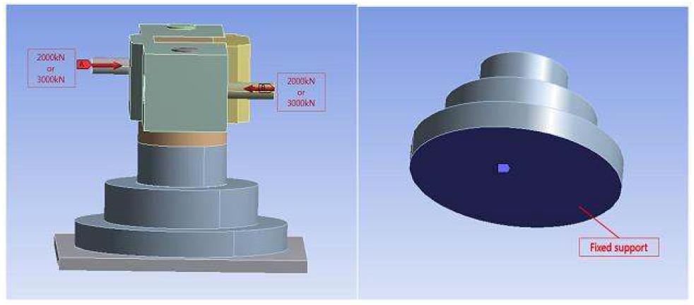 Load condition and constraints of the test rig