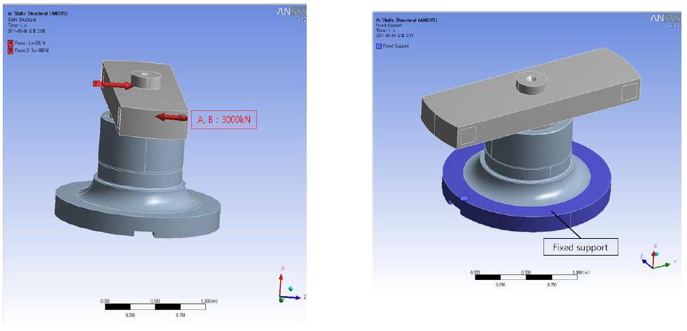 Applied force condition and fixed support of the shrink disk tester