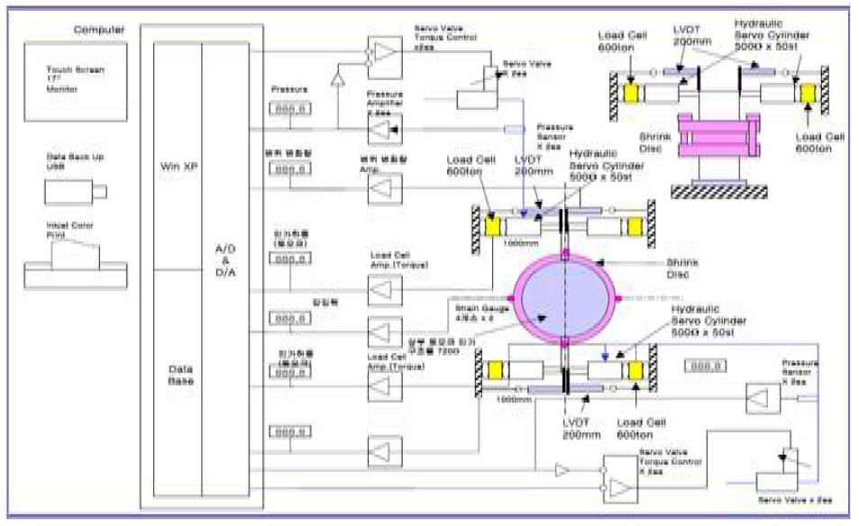 Schematics of shrink test System