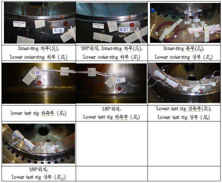 Index of measuring points