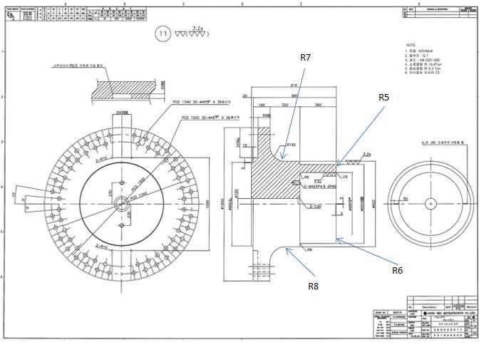 Gage positions of lower part of test rig