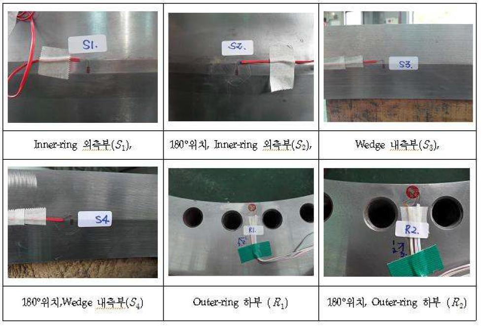 Index of measuring points