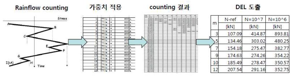 DEL 계산 알고리즘