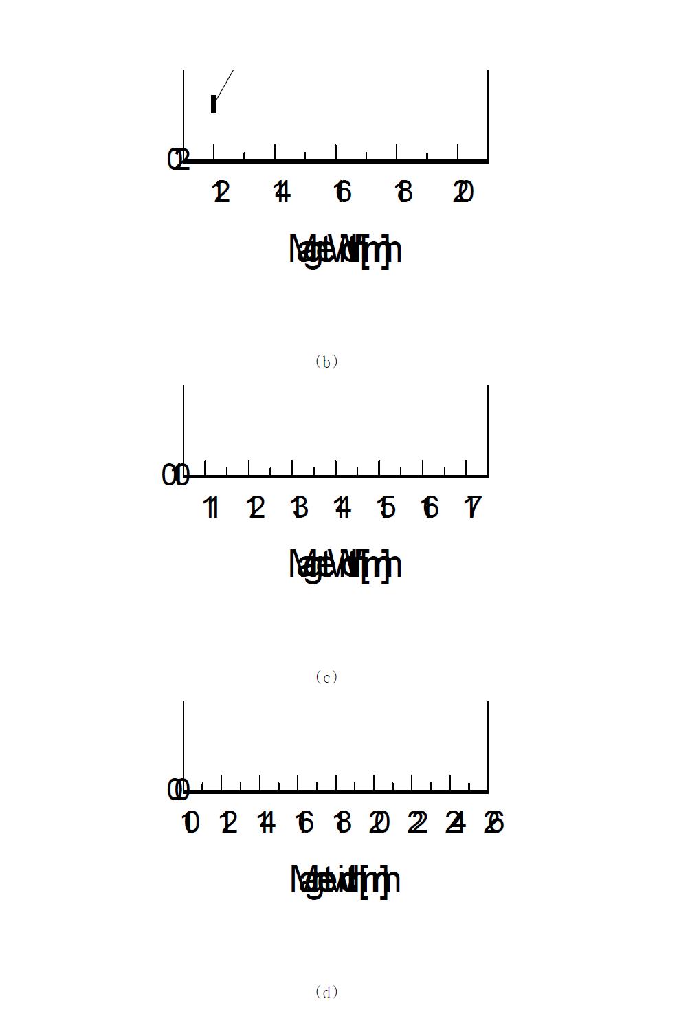 다양한 극수 모델에 대한 자석폭에 따른 토크리플 특성: (a) 4극, (b) 6극 , (c) 8극 및 (d) 각 극수에 대한 비교.