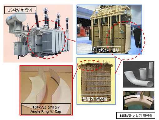 154kV급 변압기 절연물
