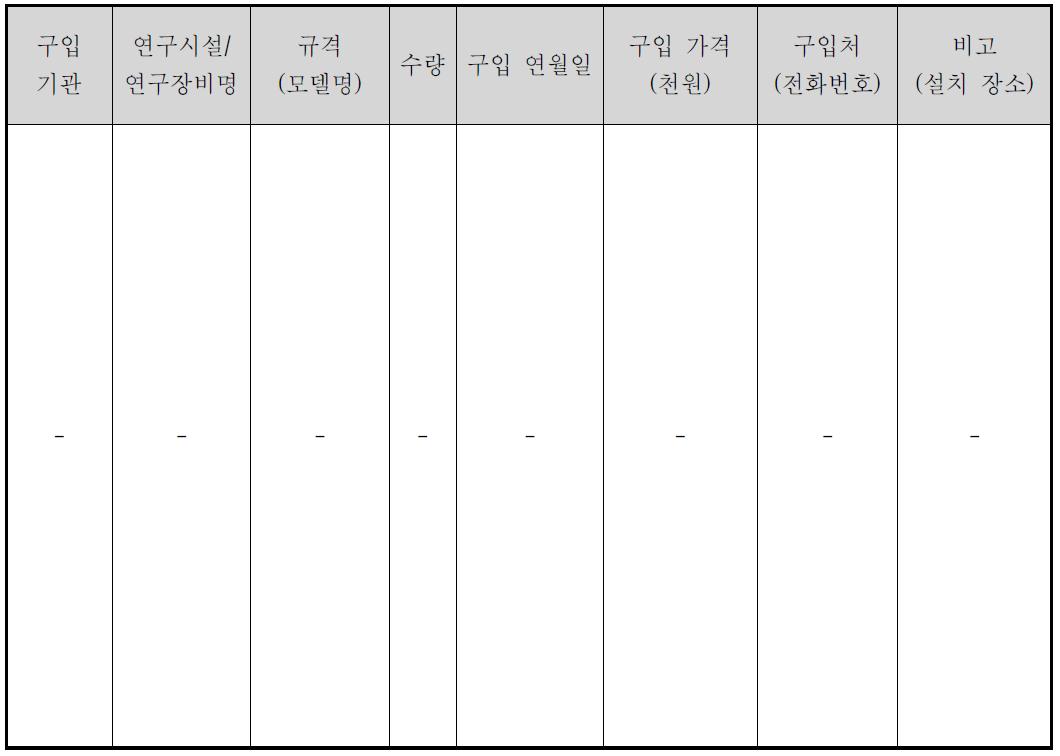 유형적 발생품