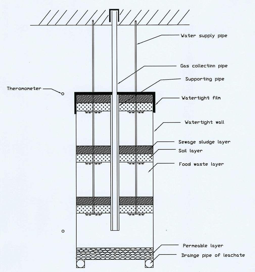 Schematic diagram of anaerobic decomposition chamber in underground